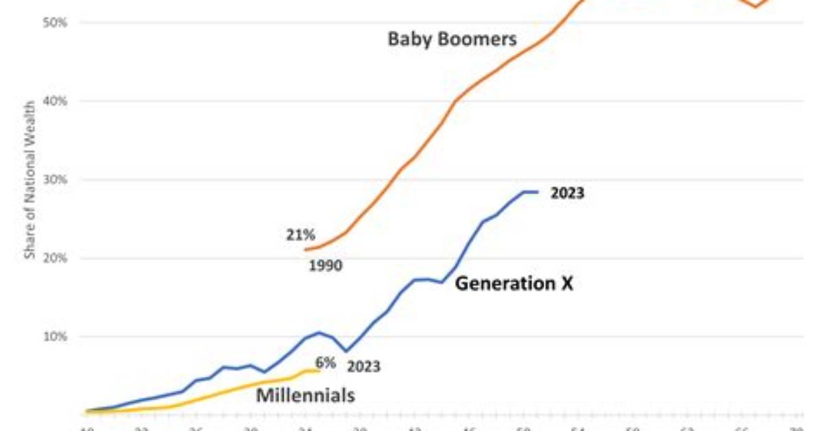 Unveiling the Wealth, Age, and Family of Tech Visionary Kevin Systrom