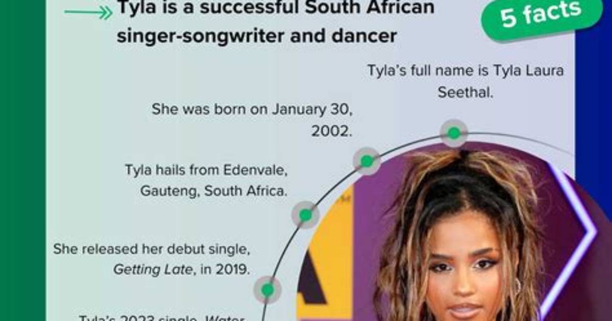 Unveiling Tyla's Net Worth in Rands: Discoveries and Insights