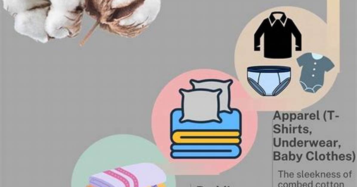 Uses of Cotton