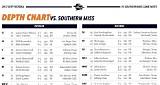 Utep Miners Depth Chart 2023