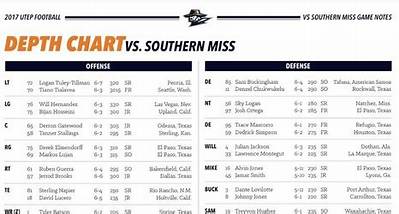 Utep Miners Depth Chart 2023