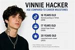 Vinnie Heave Age, Birthday, Wikipedia, Who, Nationality, Biography
