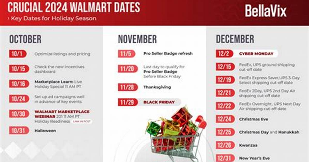 Walmart Key Dates 2024: Important Sales & Events