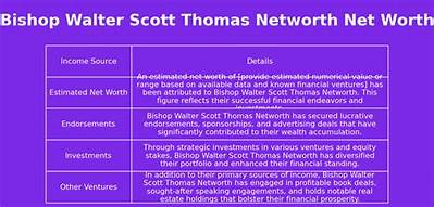 Walter Scott Emerick Net Worth