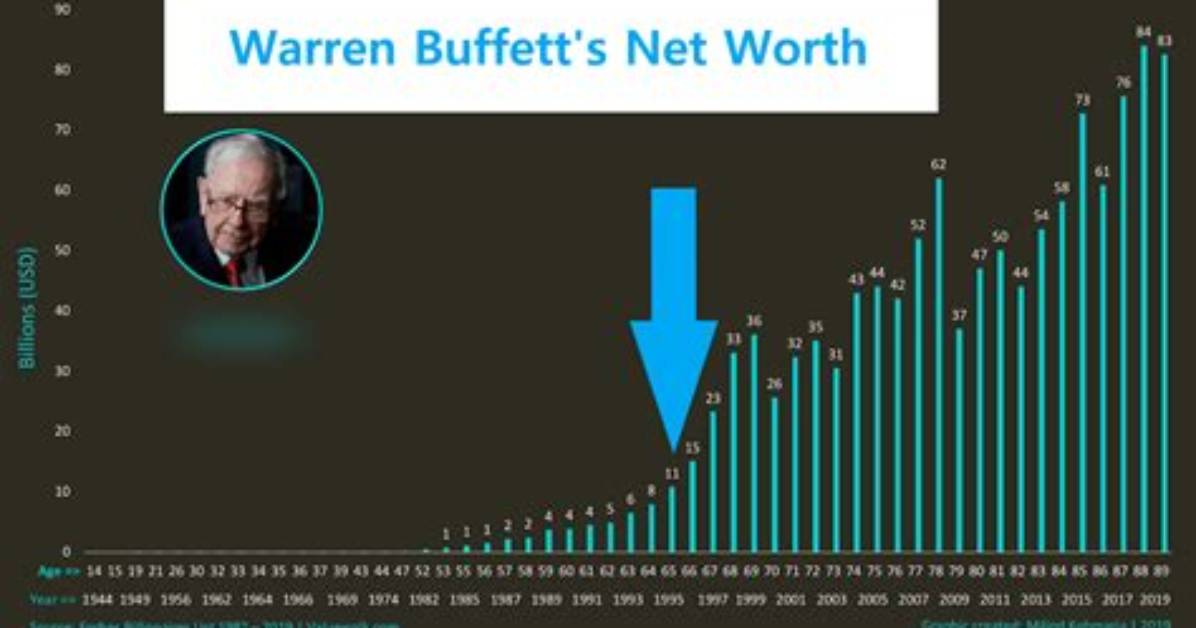 Warren Buffett Net