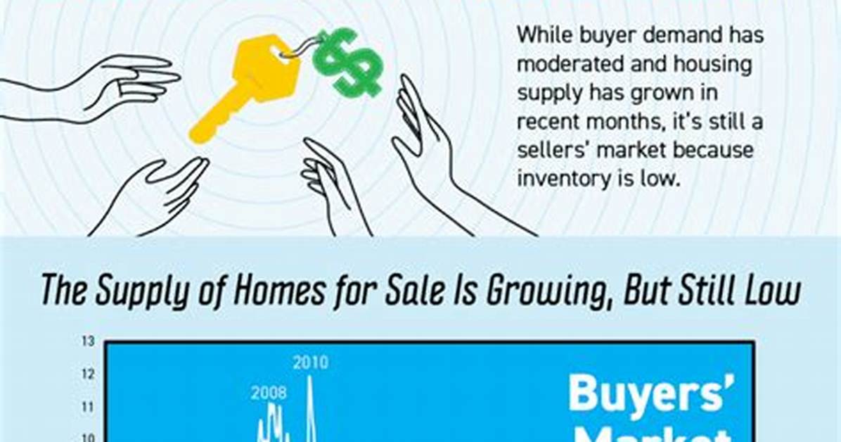 Was 2016 a Buyers or Sellers Market?