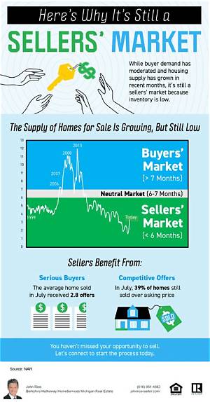 Was 2016 a Buyers or Sellers Market?