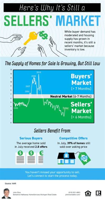 Was 2016 a Buyers or Sellers Market?