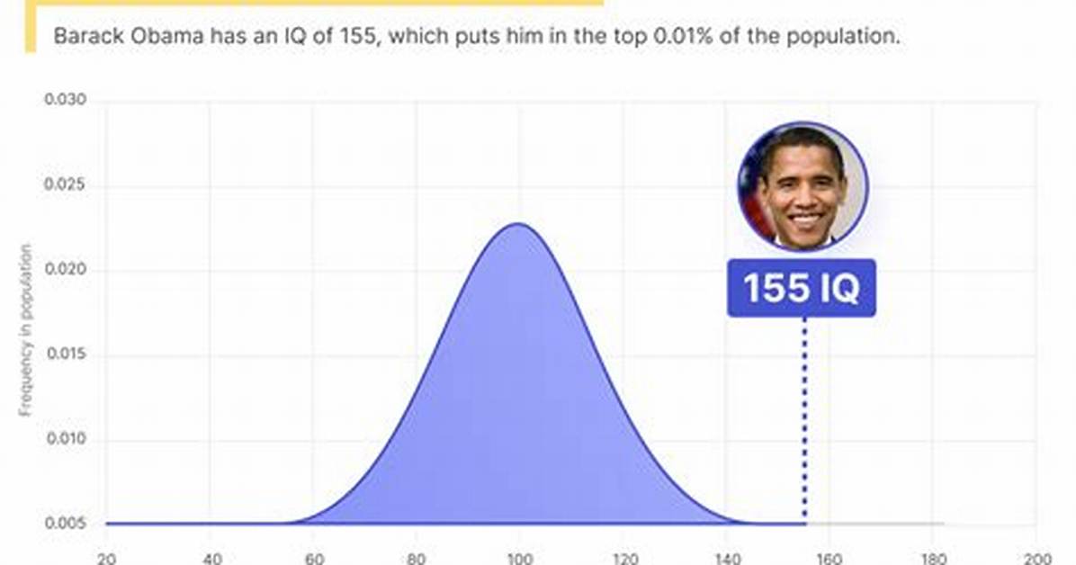 Was Barack Obama's Iq Higher Than Average?