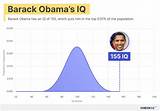 Was Barack Obama's Iq Higher Than Average?
