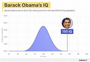 Was Barack Obama's Iq Higher Than Average?