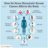 Was Breast Cancer a Problem for Delta Goodrem? Does the Singer Have a Husband in Matthew Copley?