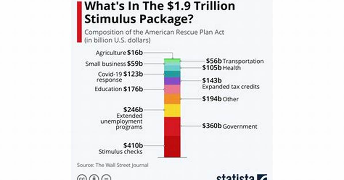 Was the 2021 Stimulus an Advance?