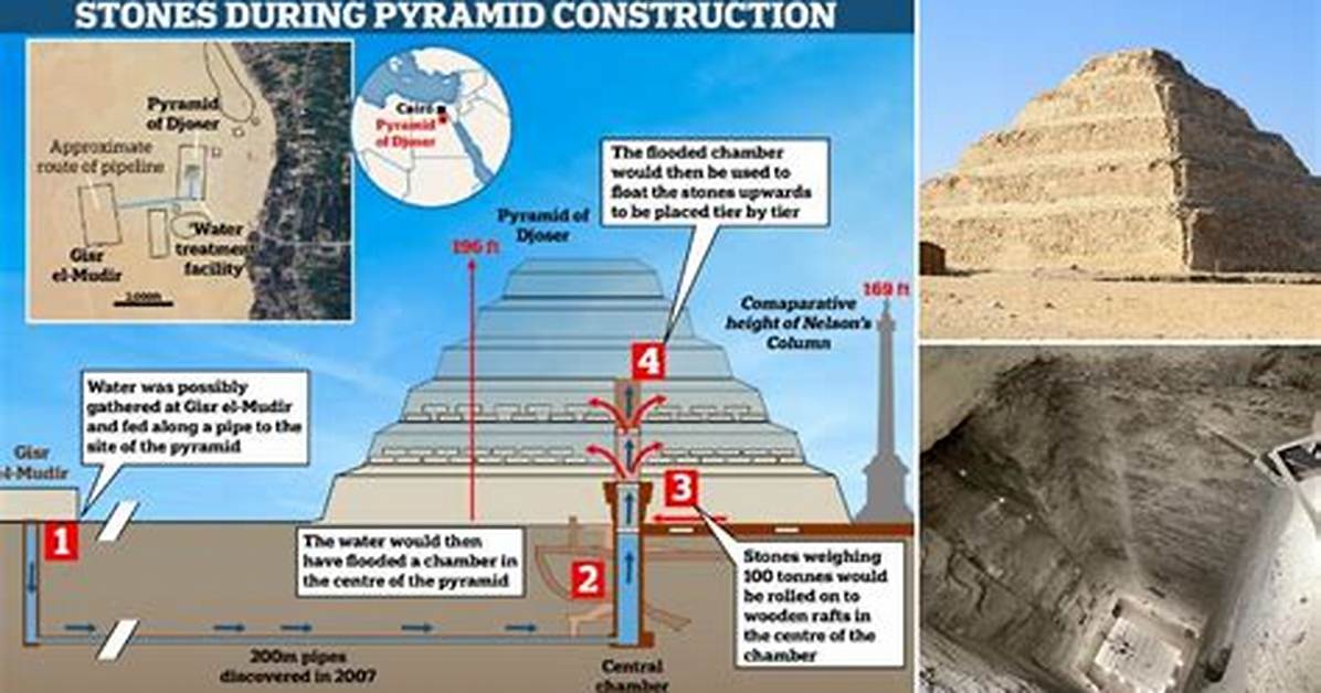 Was the First Pyramid Built?