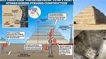 Was the First Pyramid Built?