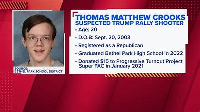 Was the Trump Shooter a Republican? Exploring the Political Landscape of Violence