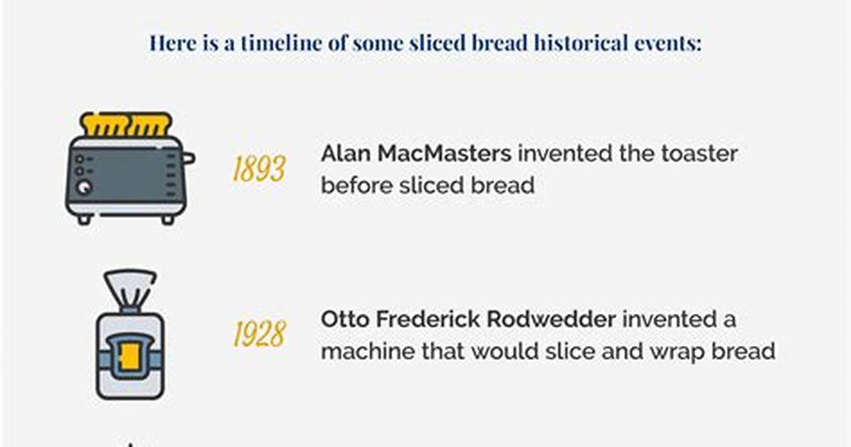 Was Toast Invented Before Sliced Bread?