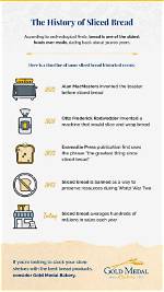Was Toast Invented Before Sliced Bread?
