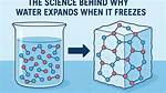 Water Expand When Frozen - Lisbd-Net. Com