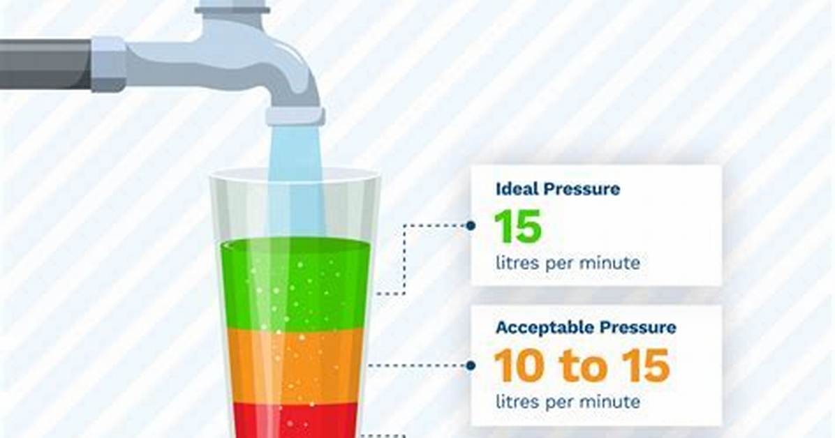 Water Pressure From