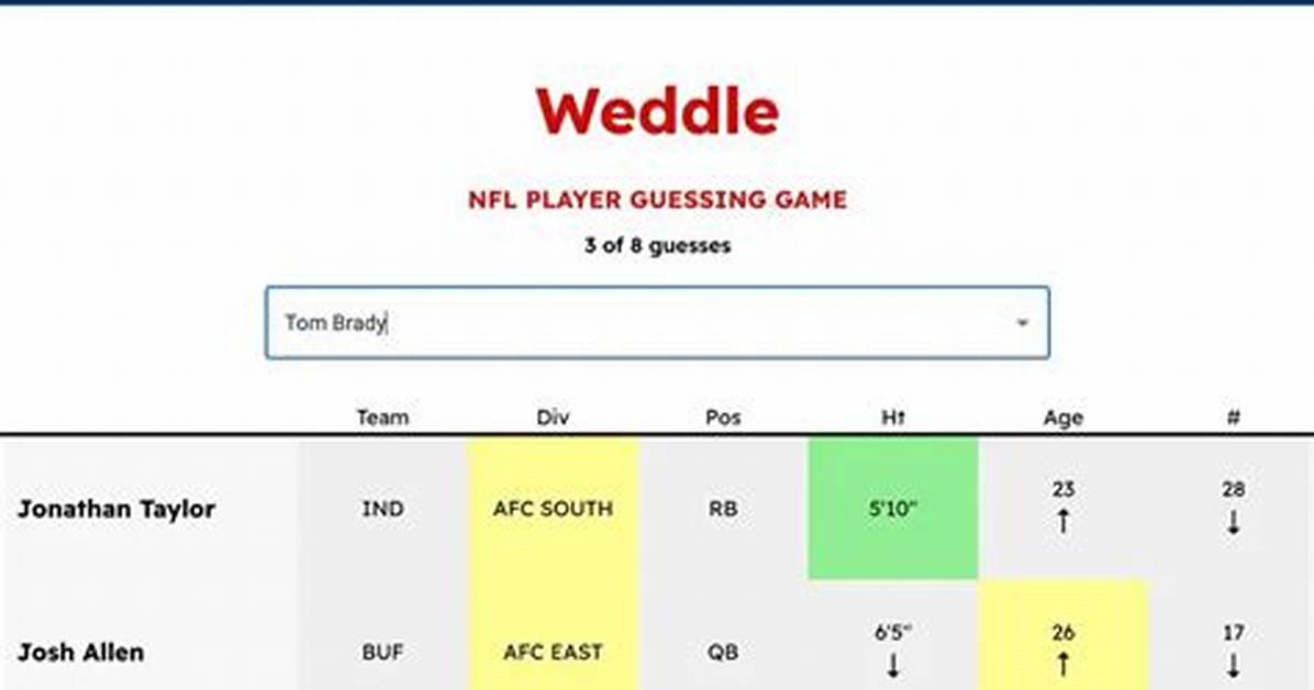 Weddle: the Ultimate Guide for Nfl Fans and Fantasy Football Enthusiasts