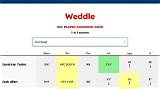 Weddle: the Ultimate Guide for Nfl Fans and Fantasy Football Enthusiasts