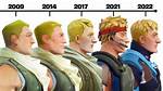 Were Was Fortnite Created?