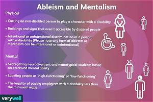 What Ableism Means?