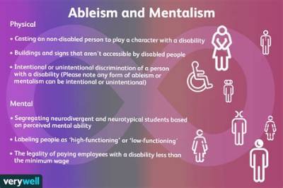 What Ableism Means?