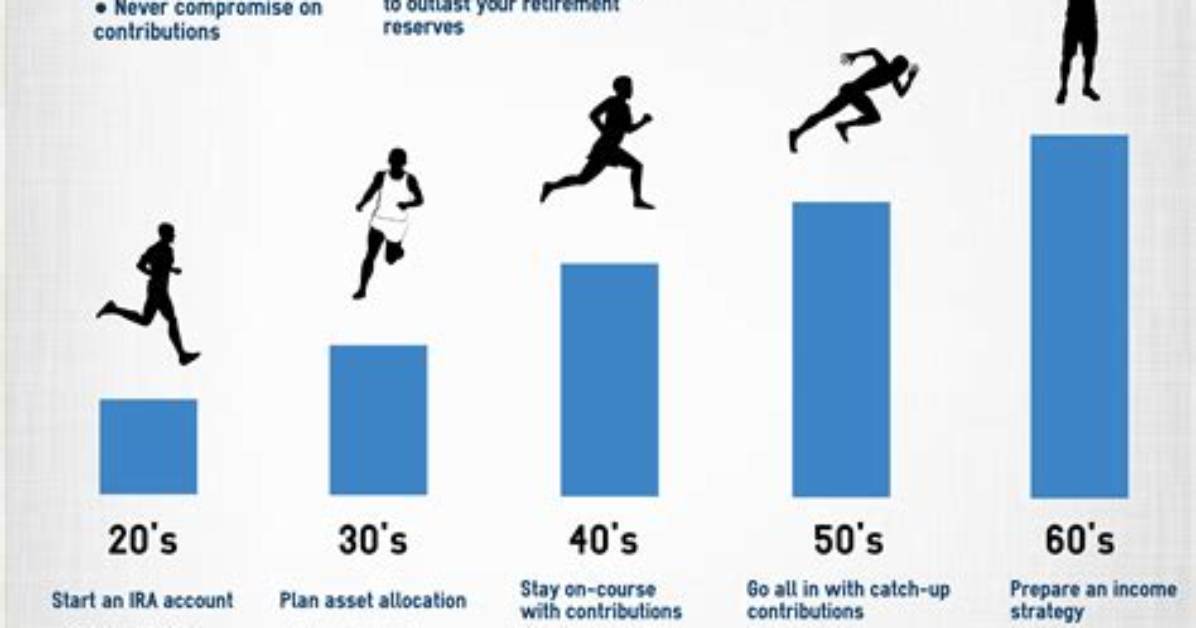 What Age Are You Forced to Retire?