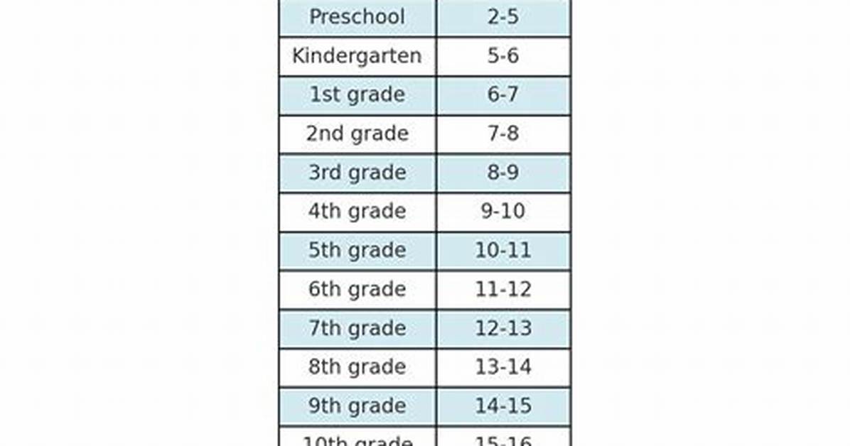 What Age Can I Get a Student License in Philippines?