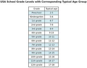 What Age Can I Get a Student License in Philippines?