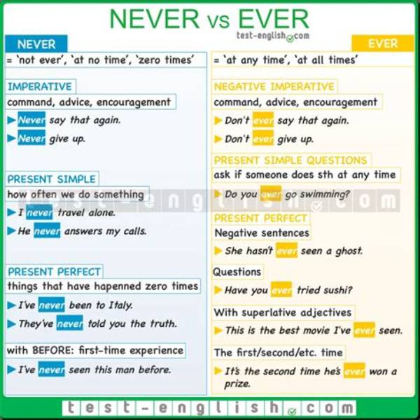 What Age Is Never Have I Ever?