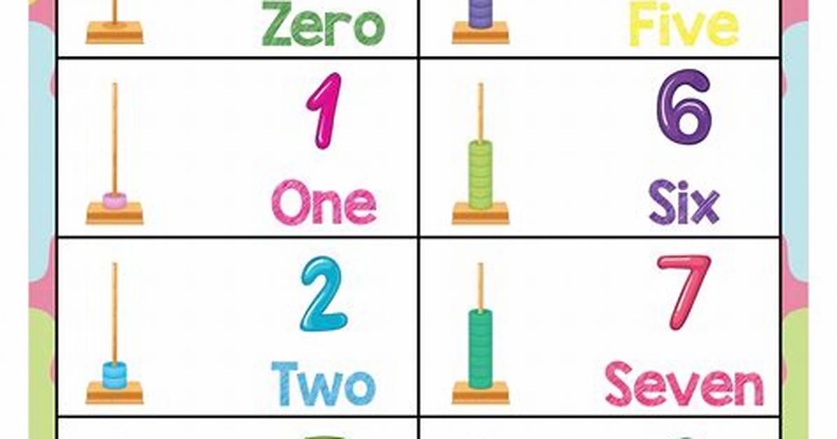 What Are 0 to 9 Numbers Called?