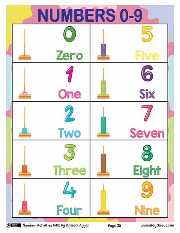 What Are 0 to 9 Numbers Called?