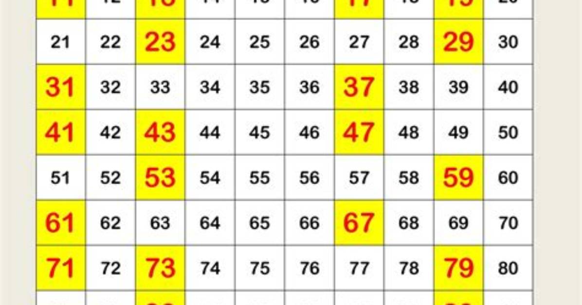 What Are 2 Examples of Prime Numbers?