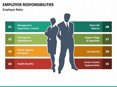 What Are 3 Responsibilities of the Employers to Their Employees in Relation Managing Hazards and Risks?
