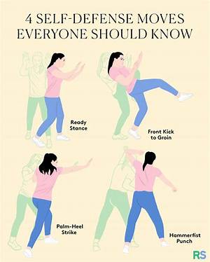What Are 4 Types of Self-Defense?
