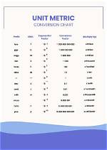 What Are 5 Standard Metric Units?