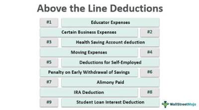 What Are Above-the-Line Deductions for 2020?