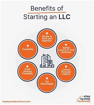 What Are Advantages of Setting up Llc for Personal Investments?