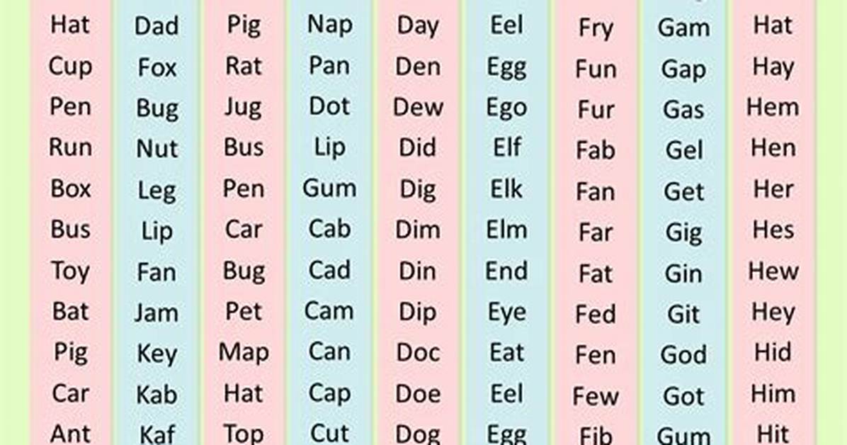 What Are All the 3 Letter Words?