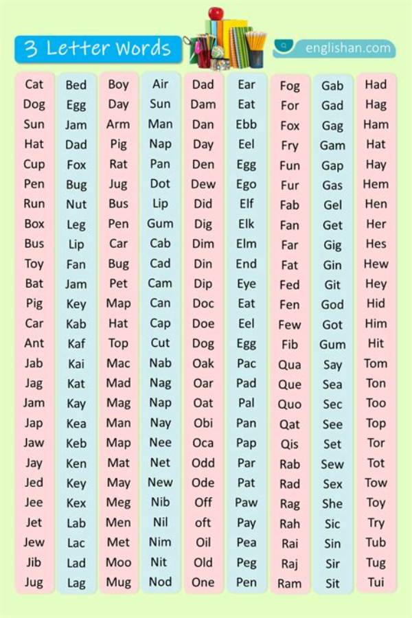 What Are All the 3 Letter Words?