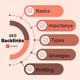 What Are Backlinks and How Do They Work: the Ultimate Guide