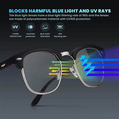 What Are Blue Light Glasses?