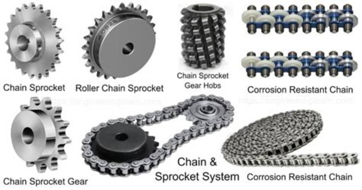 What Are Chain Gears Called?