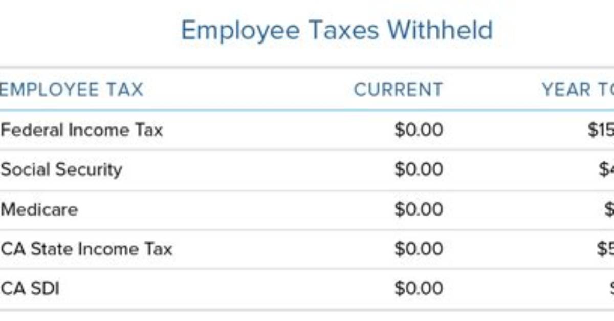What Are Employee Taxes Withheld?