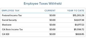 What Are Employee Taxes Withheld?