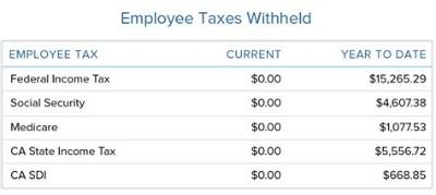 What Are Employee Taxes Withheld?