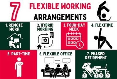 What Are Examples of Flexible Working?
